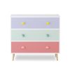 Kids 3 Drawer Dresser, Baby Nightstand for Bedroom, Storage Cabinet for Toddler Child for Living Room, Toddler Room, Nursery, Closet